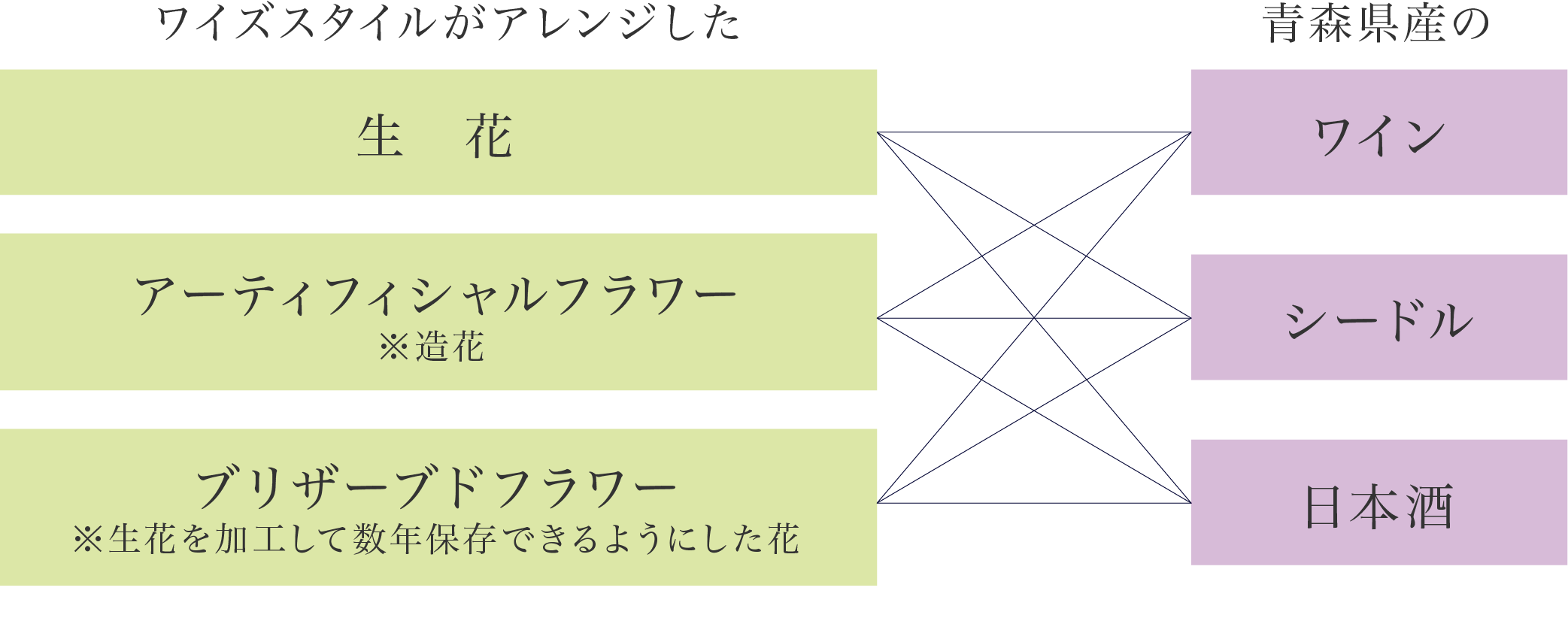 花とお酒の組み合わせ